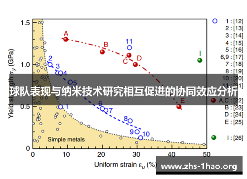 球队表现与纳米技术研究相互促进的协同效应分析