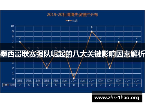 墨西哥联赛强队崛起的八大关键影响因素解析