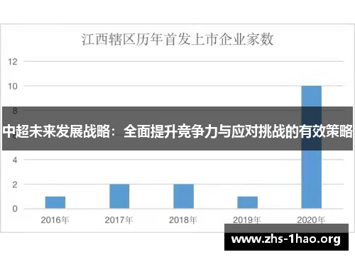 中超未来发展战略：全面提升竞争力与应对挑战的有效策略