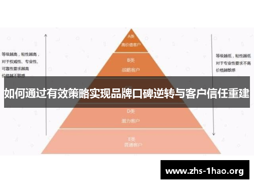 如何通过有效策略实现品牌口碑逆转与客户信任重建