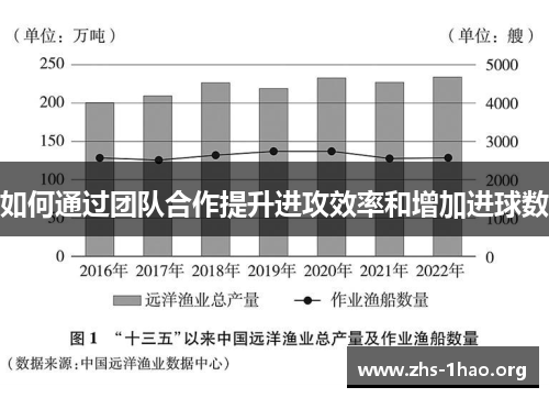 如何通过团队合作提升进攻效率和增加进球数