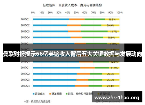 曼联财报揭示66亿英镑收入背后五大关键数据与发展动向