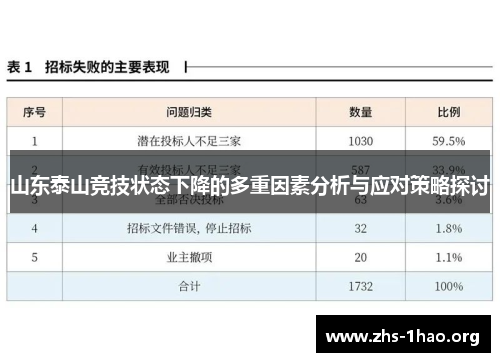 山东泰山竞技状态下降的多重因素分析与应对策略探讨