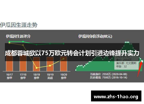 成都蓉城欲以75万欧元转会计划引进边锋提升实力