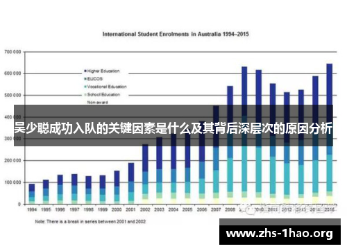 吴少聪成功入队的关键因素是什么及其背后深层次的原因分析