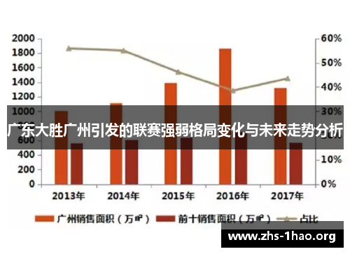 广东大胜广州引发的联赛强弱格局变化与未来走势分析