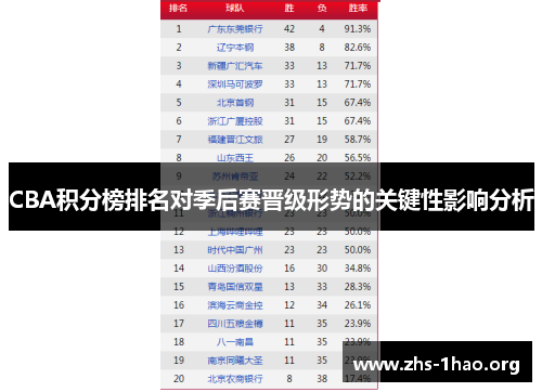 CBA积分榜排名对季后赛晋级形势的关键性影响分析