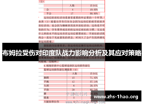 布姆拉受伤对印度队战力影响分析及其应对策略
