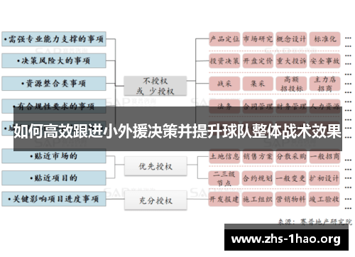 如何高效跟进小外援决策并提升球队整体战术效果