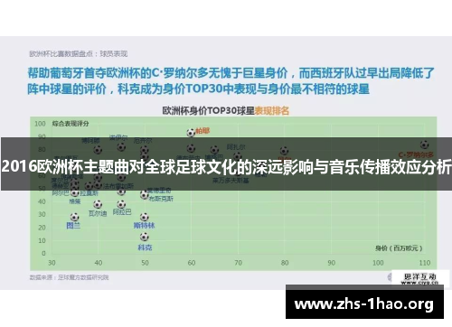 2016欧洲杯主题曲对全球足球文化的深远影响与音乐传播效应分析