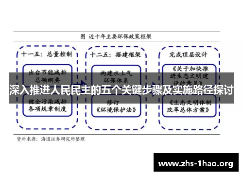 深入推进人民民主的五个关键步骤及实施路径探讨