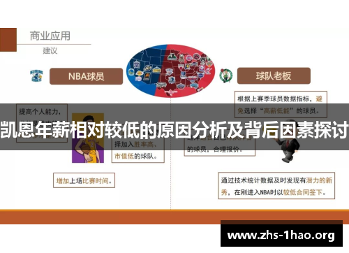 凯恩年薪相对较低的原因分析及背后因素探讨