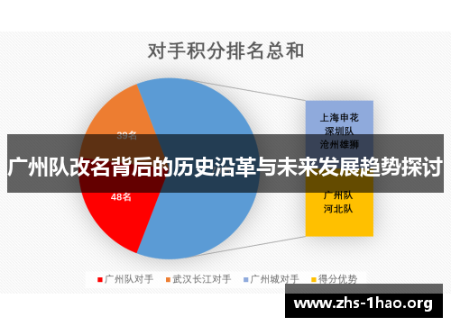 广州队改名背后的历史沿革与未来发展趋势探讨