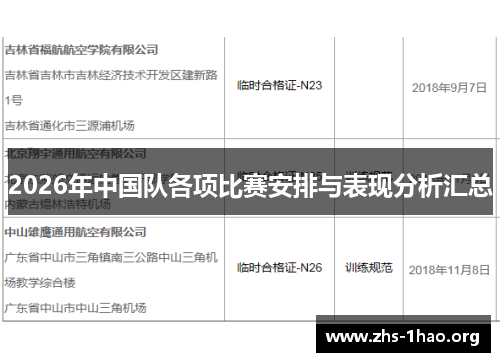 2026年中国队各项比赛安排与表现分析汇总