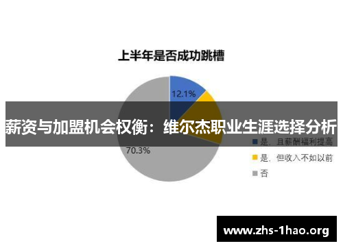 薪资与加盟机会权衡：维尔杰职业生涯选择分析