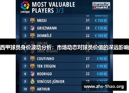 西甲球员身价波动分析:市场动态对球员价值的深远影响 西甲球员身价波动分析:市场动态对球员价值的深远影响