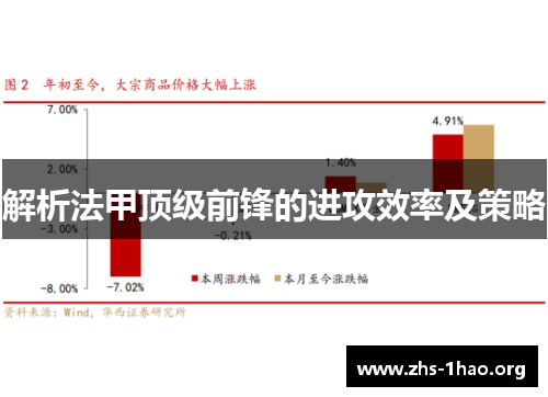 解析法甲顶级前锋的进攻效率及策略