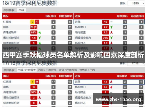 西甲赛季跌幅球员名单解析及影响因素深度剖析