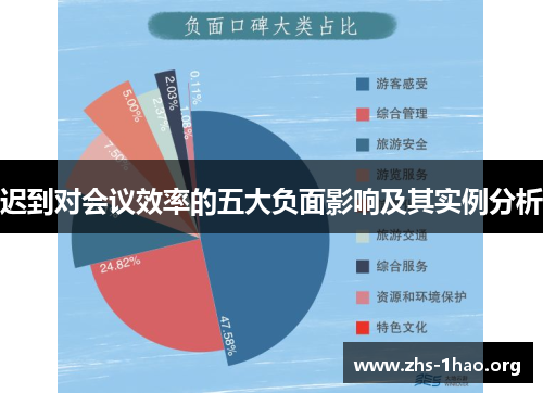 迟到对会议效率的五大负面影响及其实例分析 迟到对会议效率的五大负面影响及其实例分析