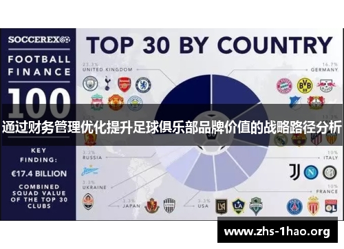 通过财务管理优化提升足球俱乐部品牌价值的战略路径分析