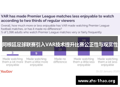 阿根廷足球联赛引入VAR技术提升比赛公正性与观赏性 阿根廷足球联赛引入VAR技术提升比赛公正性与观赏性