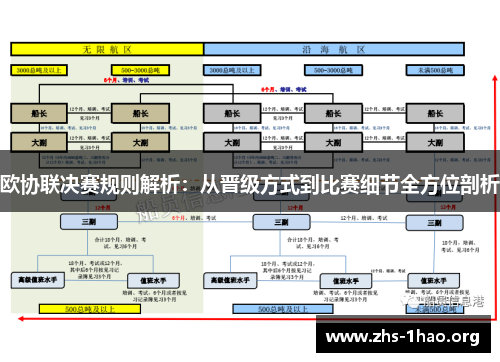 欧协联决赛规则解析:从晋级方式到比赛细节全方位剖析 欧协联决赛规则解析:从晋级方式到比赛细节全方位剖析