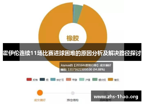 霍伊伦连续11场比赛进球困难的原因分析及解决路径探讨