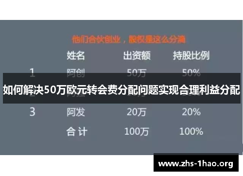如何解决50万欧元转会费分配问题实现合理利益分配 如何解决50万欧元转会费分配问题实现合理利益分配