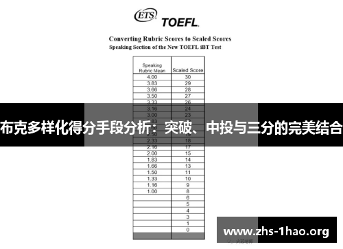 布克多样化得分手段分析：突破、中投与三分的完美结合